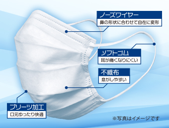 ノーズワイヤー：花の形状に合わせて自在に変形。／ソフトゴム：耳が痛くなりにくい。／不織布：剥がしやすい。／プリーツ加工：口元ゆったり快適